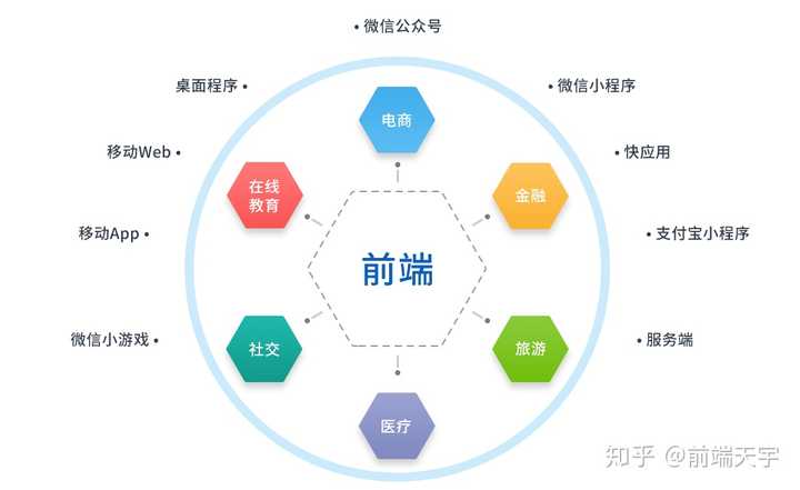 全面解析前端职责与工作流程，前端的主要职责及工作流程介绍