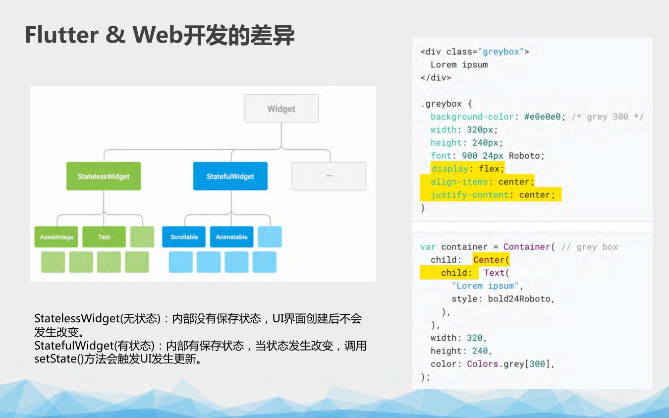 Flutter开发手册，跨平台应用高效构建指南