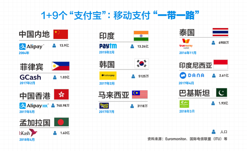 全球十大支付软件，引领移动支付革命的先锋力量