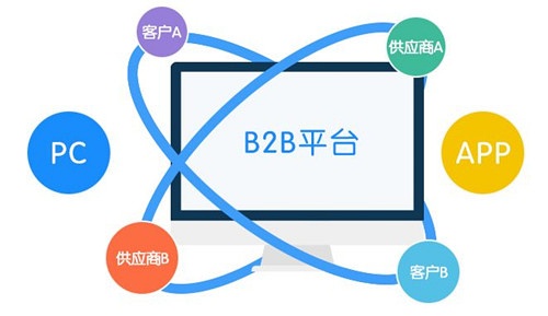 B2B电商平台运营策略与实施方案