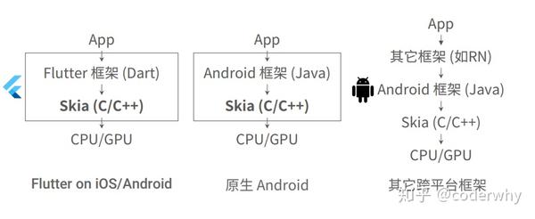 Flutter开发基础技能与知识概览