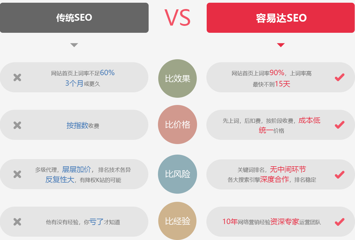 深度解析，SEO优化网站的特性、价值及实践策略探索