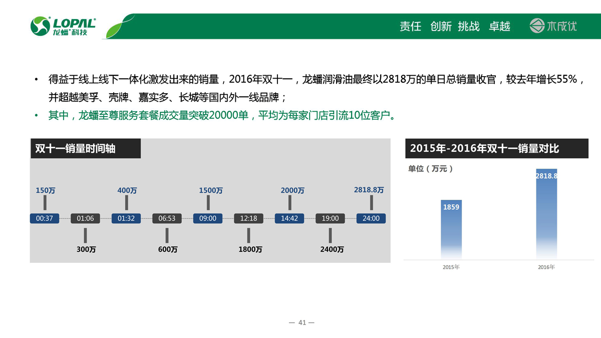 网络品牌定位，塑造品牌个性与价值的战略之道