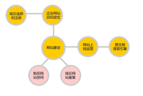 网站定位分析指南，如何精准进行网站定位？