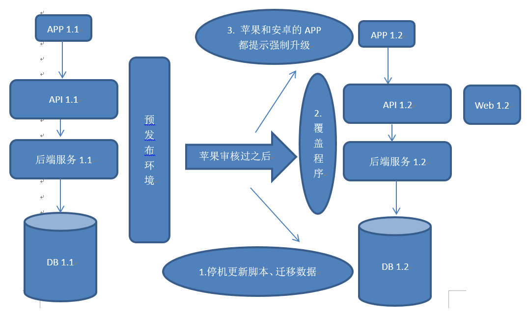 App本地部署服务器流程详解指南