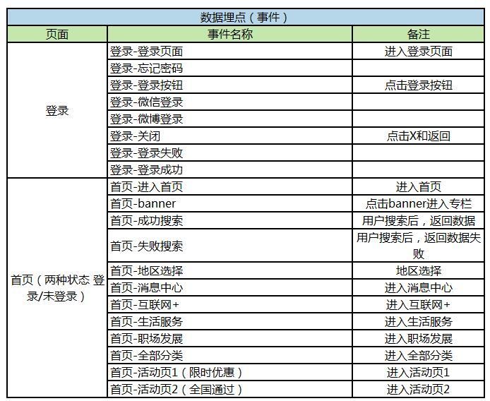 数据分析模型的二十种类型及其应用领域详解