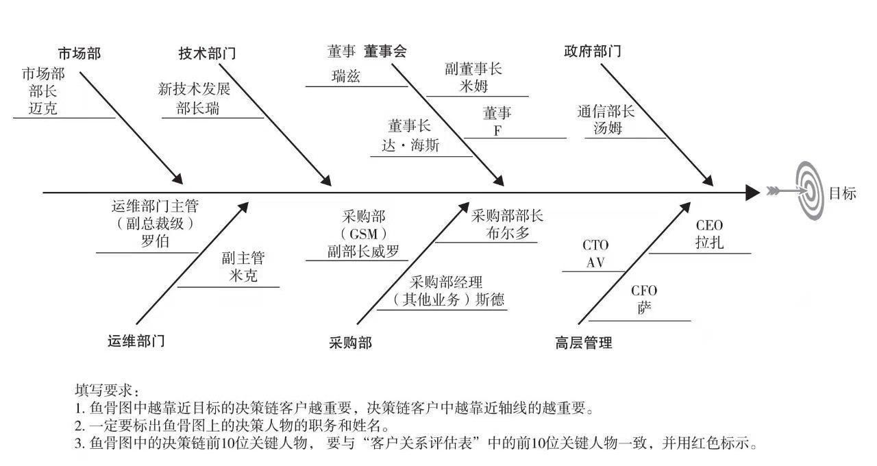 高效客户关系管理系统的构建，统计客户关系的方法与策略