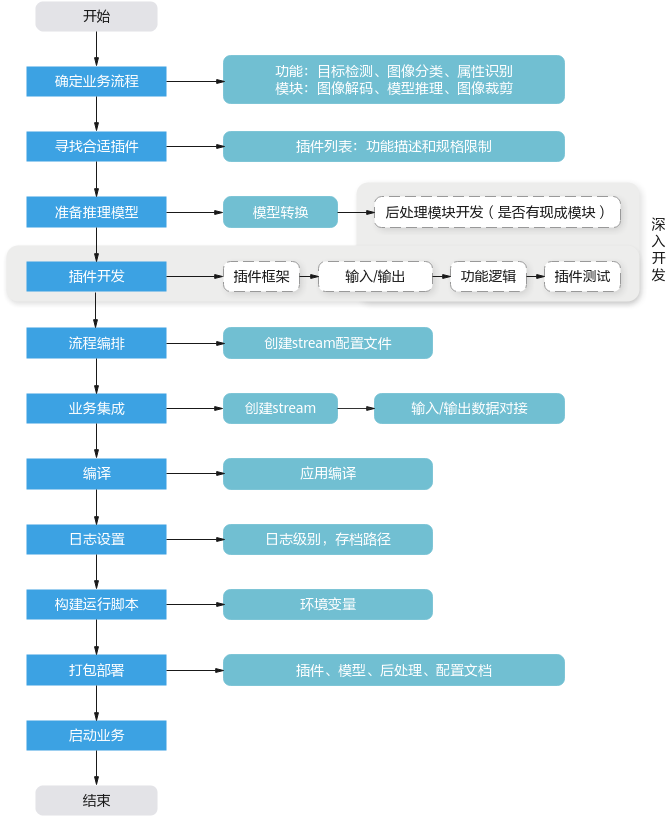 网站开发流程全面解析步骤详解