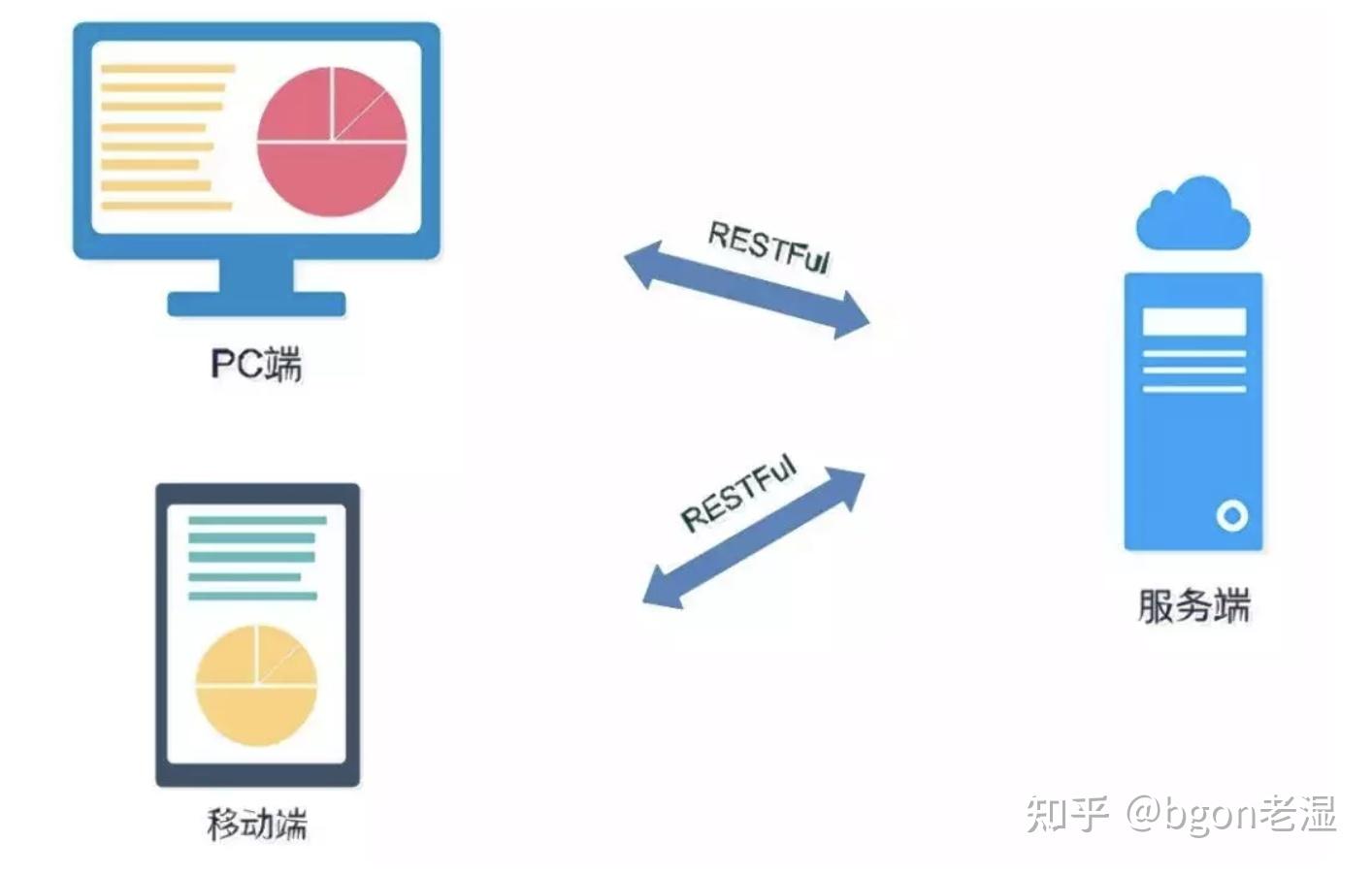 前端服务的定义、作用及其重要性解析