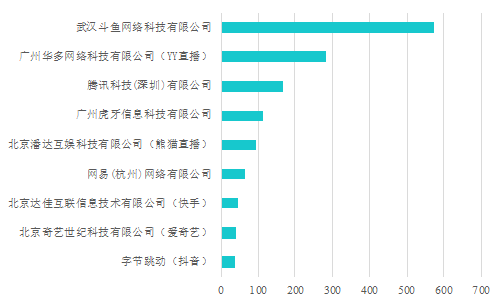 第2797页