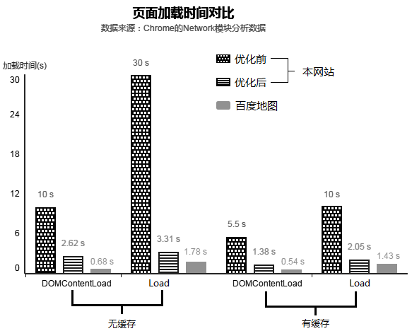 Web前端性能优化技巧与策略