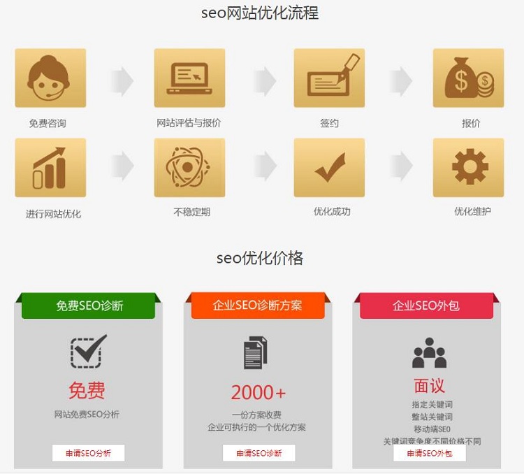 外包网站价格因素与费用深度解析