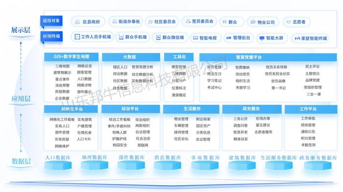 智慧社区服务平台商业模式深度探讨