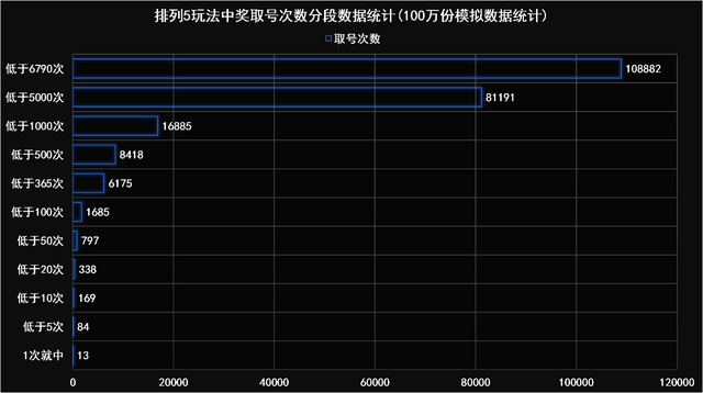 澳门一码一码100准确开奖结果,深入执行数据策略_冒险版55.462