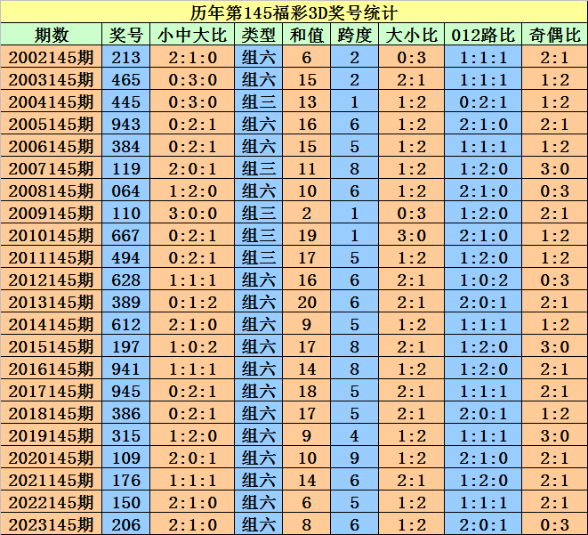 2024澳门天天开好彩大全免费,准确资料解释定义_uShop60.420