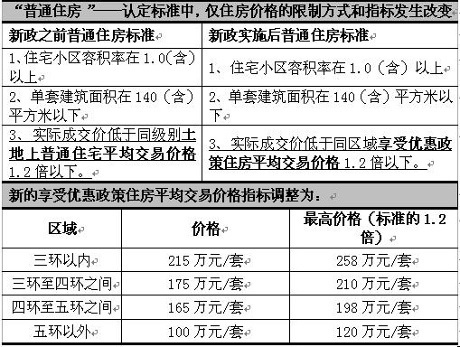 房屋优惠,涵盖了广泛的解释落实方法_iPad57.840