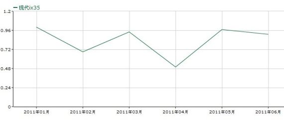 新澳天天开奖资料大全最新5,仿真实现技术_WP50.97