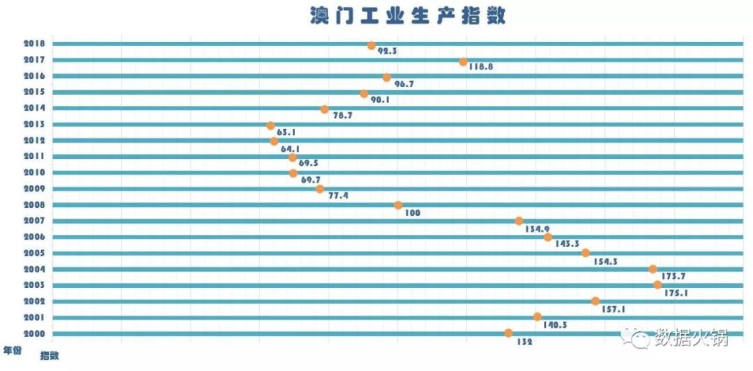 小程序开发 第377页