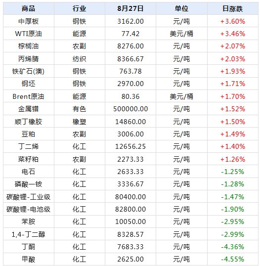 2024年天天彩资料免费大全,数据驱动实施方案_KP44.365