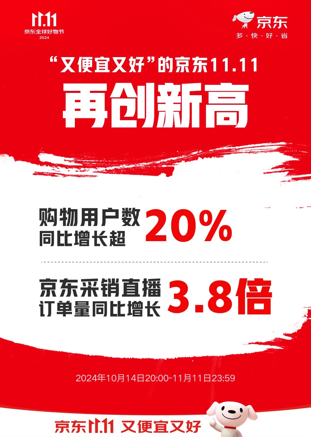 揭秘京东双11业绩超预期的成功之道