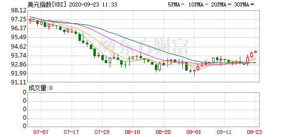 黄金价格连续下跌背景下的投资挑战与机遇解析