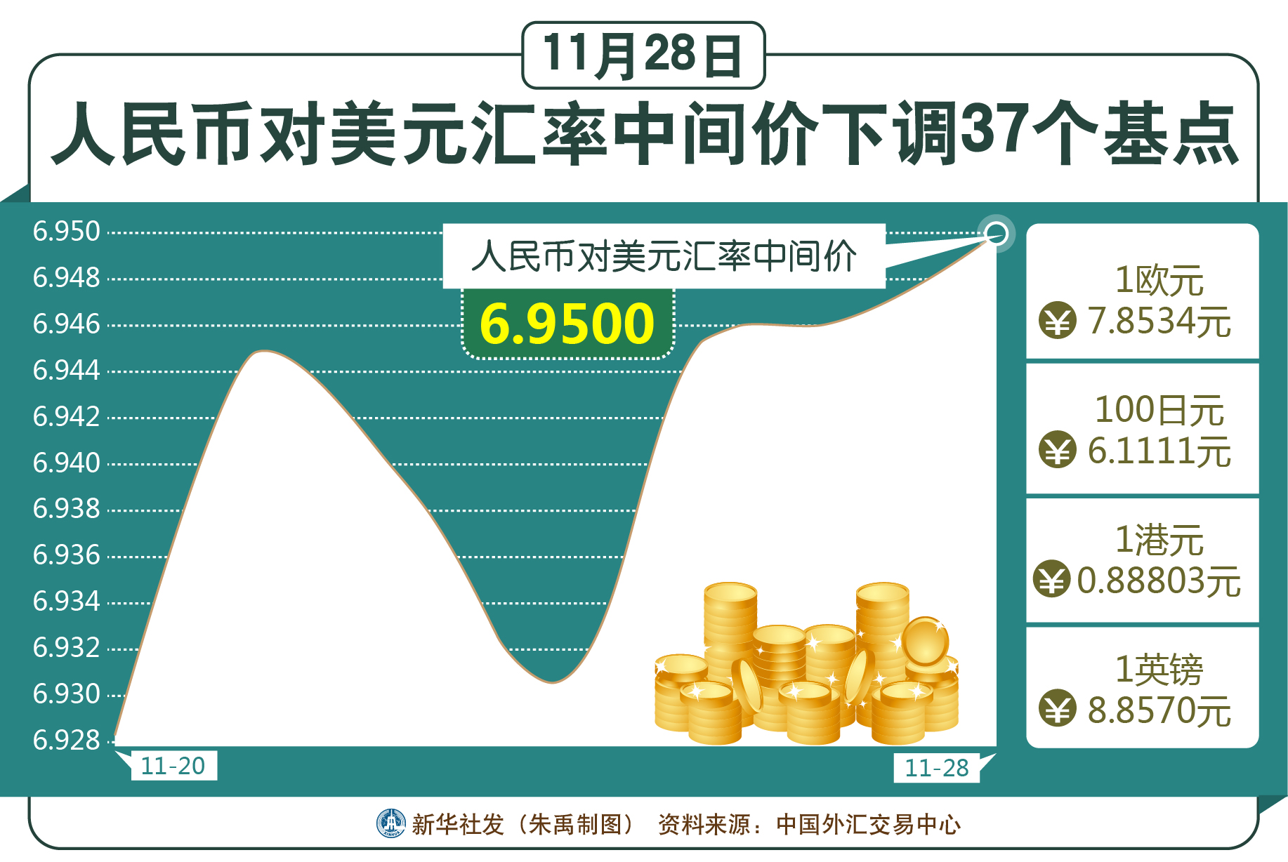 人民币兑美元中间价调整，影响、原因及未来展望