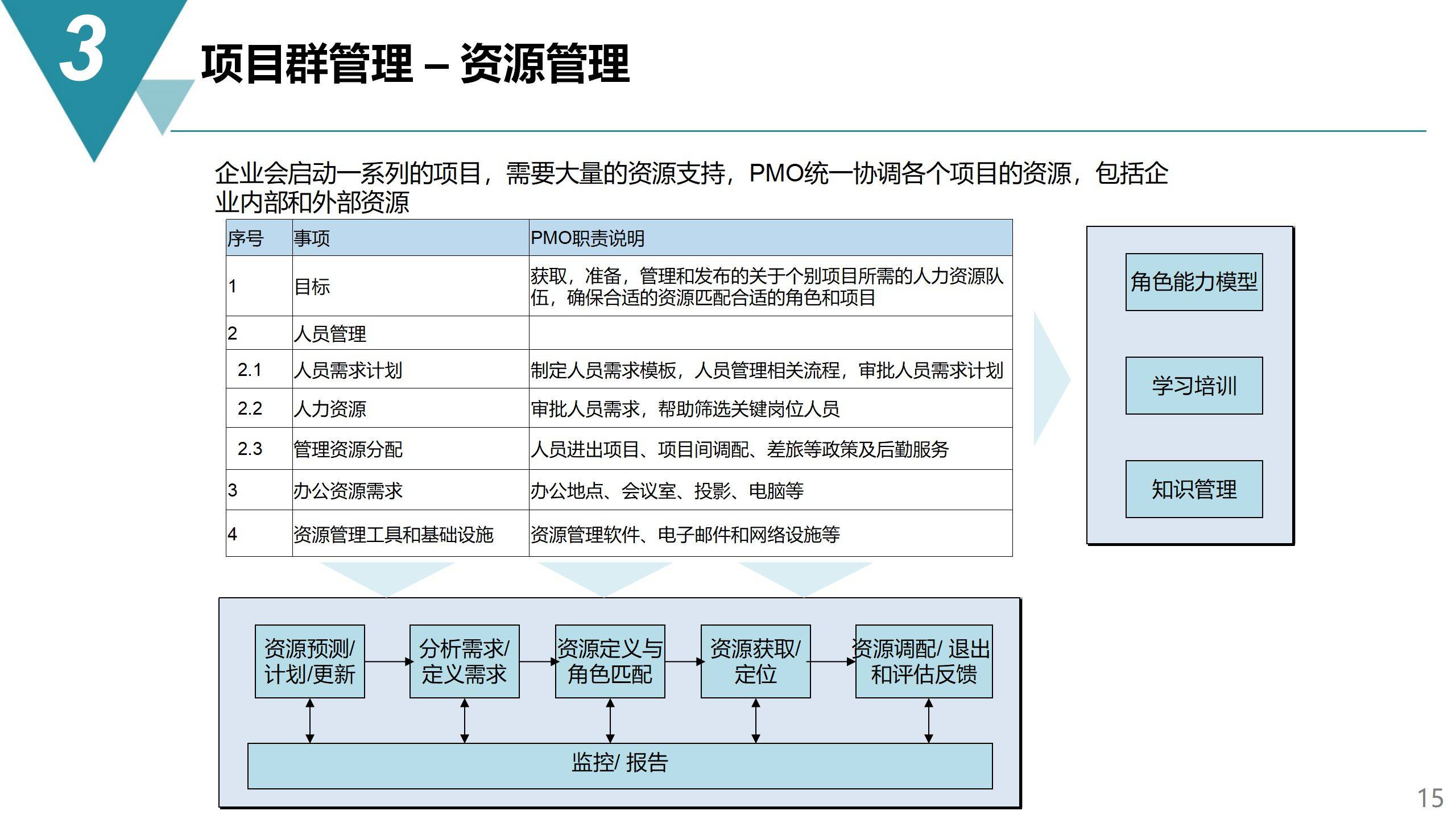 香港6合资料大全查,项目管理推进方案_3K71.908