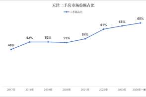 天津楼市政策大调整，影响购房决策与未来展望