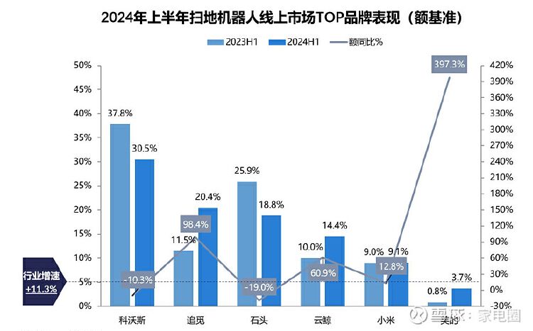 品牌策略 第372页