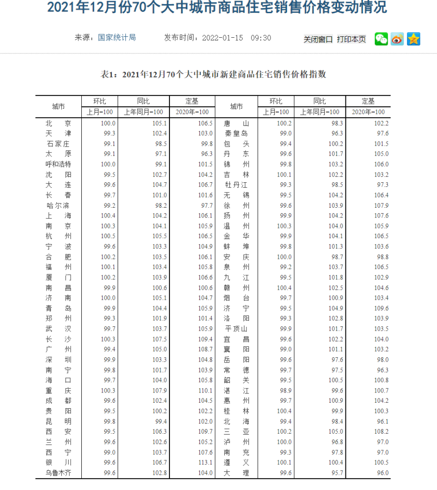 一线城市二手房价止跌转涨趋势及市场影响因素分析