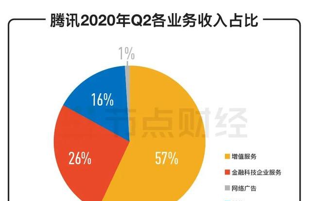 阿里本地生活二季度营收达177亿，业务增长强劲，市场布局与未来展望