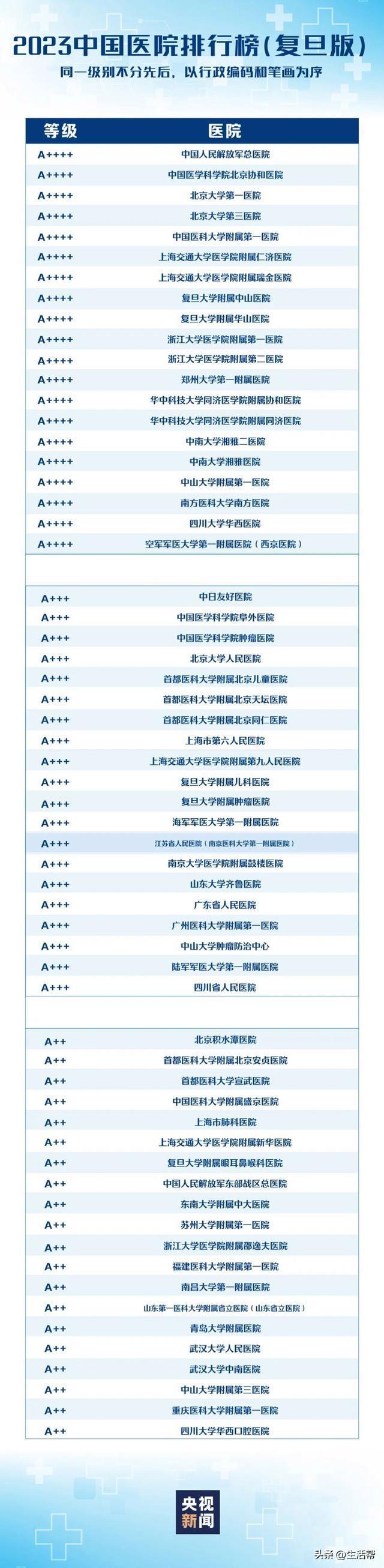 最新版中国医院排行榜发布，医疗实力与服务质量的深度揭示