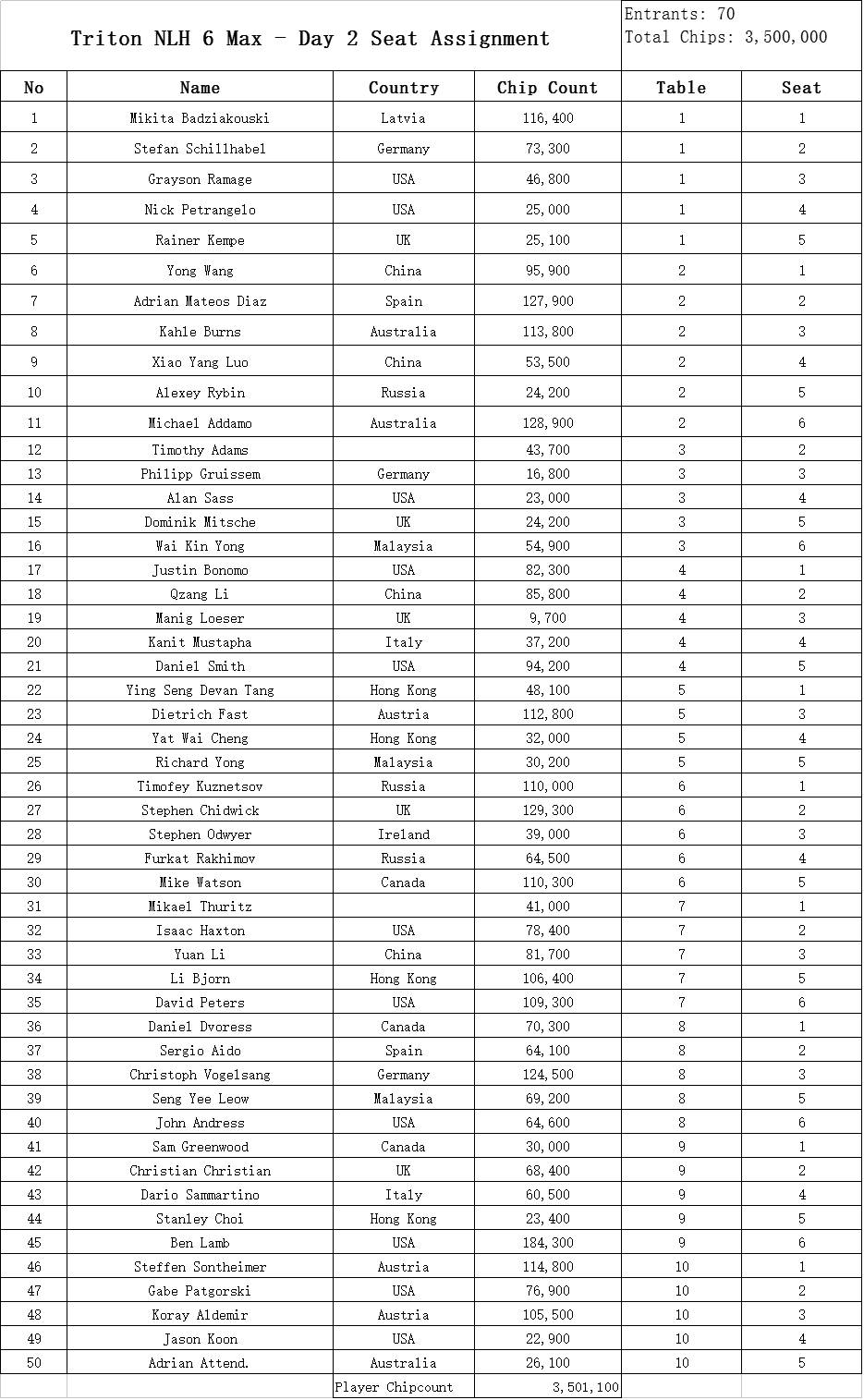 澳门六开奖结果2024开奖记录今晚直播,专业研究解析说明_UHD款31.728