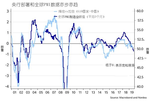 美联储降息预期，影响与未来展望分析