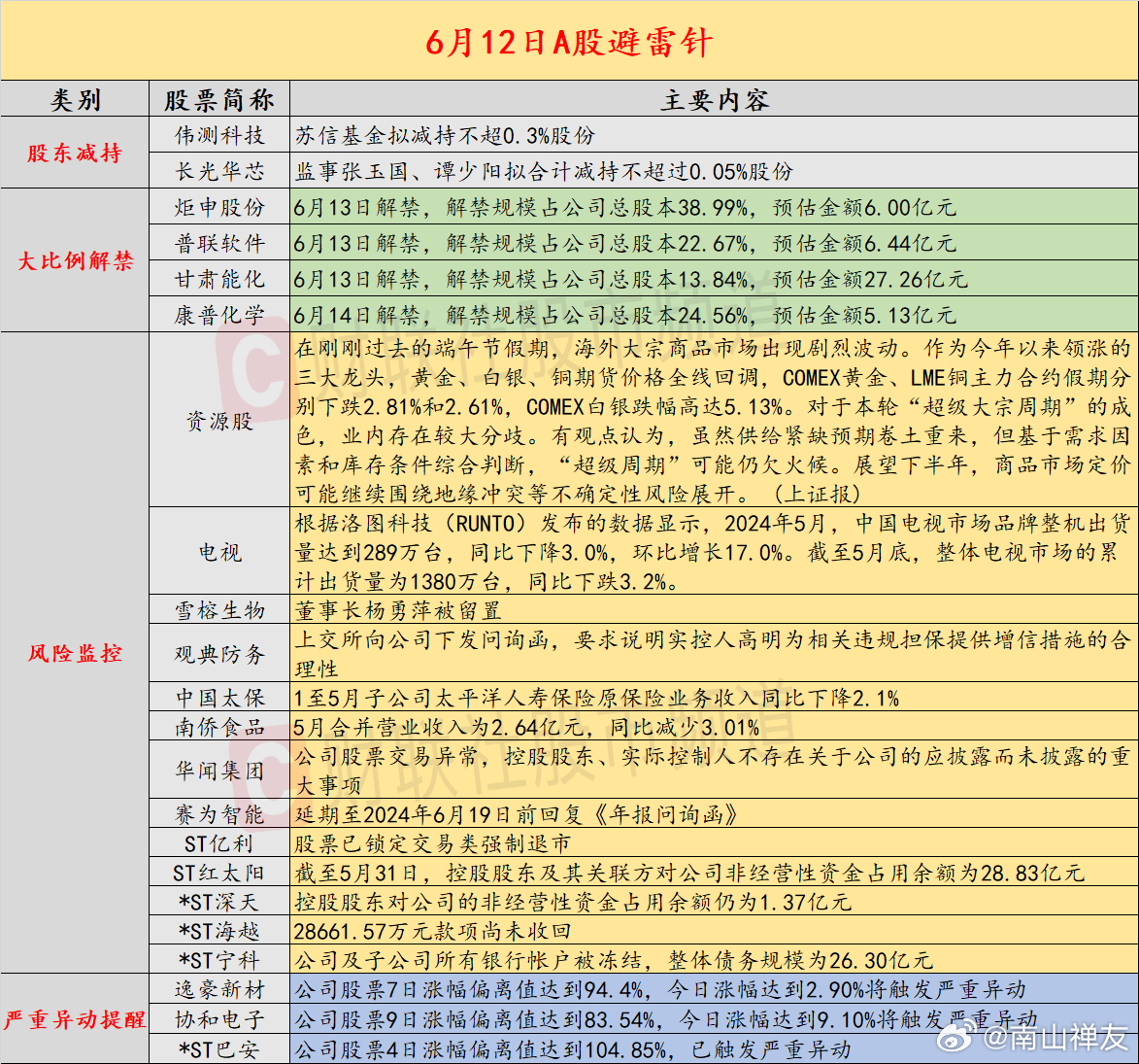 昔日辉煌失色，A股龙头企业前董事长被判刑