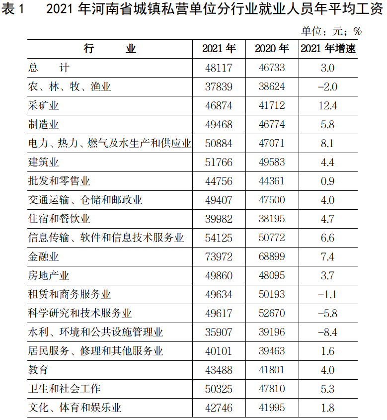 河南最新平均工资数据揭示地区经济发展新动向