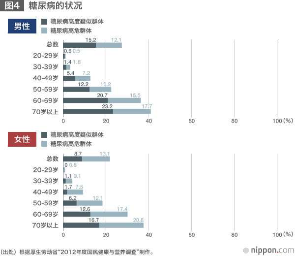 上海糖尿病挑战，每五个成年人一人患病，应对策略探讨