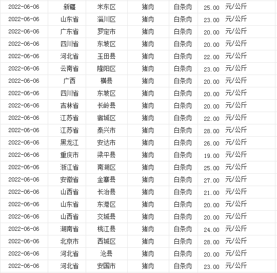 全国汽油价格调整解析，92、95、98号汽油价调整深度探讨