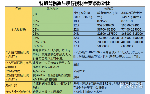 仅有一颗心。 第4页