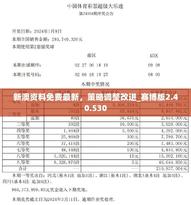 新澳2024正版资料免费公开,实地数据评估方案_The66.957