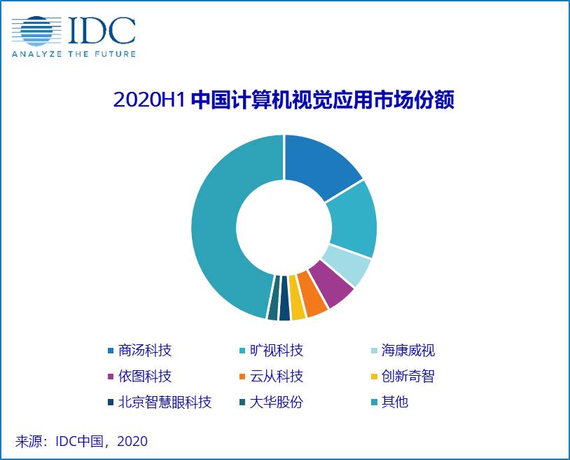 AI产业应用规模落地进程缓慢