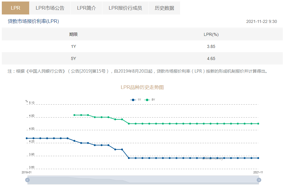 中国11月LPR公布在即，市场利率走势分析与预测