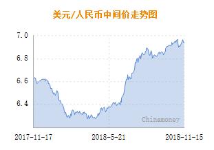 人民币兑美元中间价上调85点，影响及展望分析