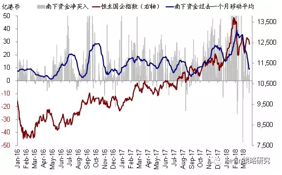 海外资金加速流入港股，市场趋势与前景展望分析