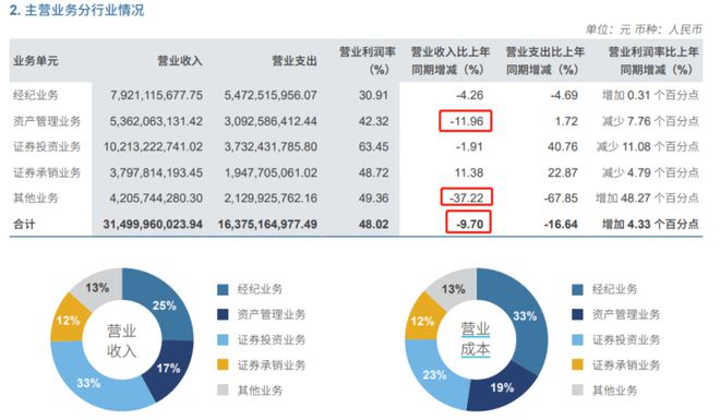 取消原料出口退税对产业影响及前景展望——中信证券观点分析