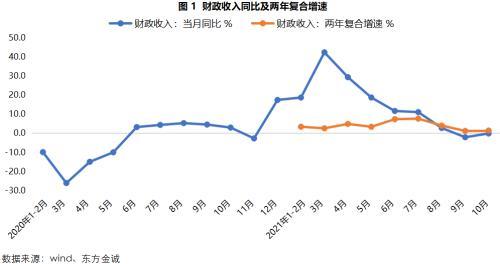 十月税收收入分析，首次实现正增长背后的原因与趋势探讨