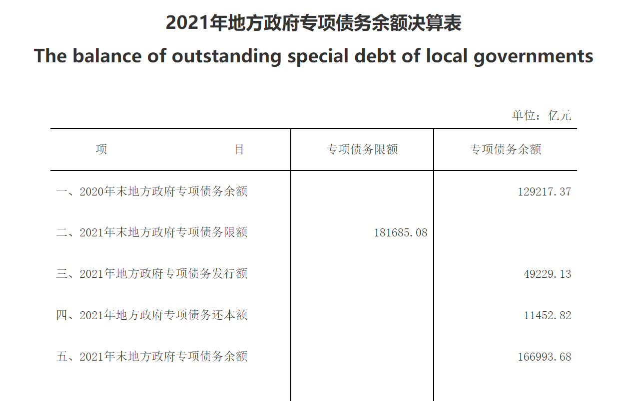 财政部专项债券限额方案出炉，推动经济高质量与财政稳健并行发展之路