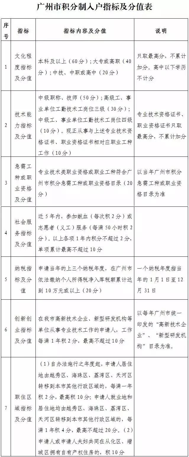 广州拟放宽入户条件，策略调整助力人才吸引力提升