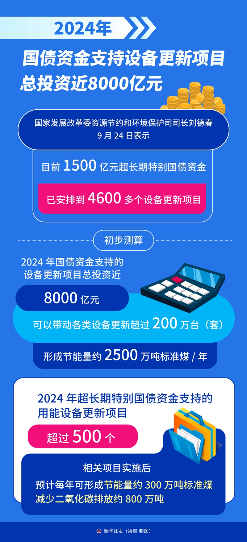 超长期国债支持与两新资金引领经济发展迈入新篇章