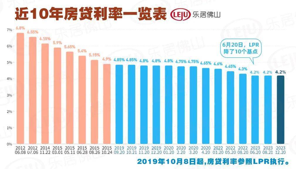 多地房贷利率回升至3%及以上，市场新动态下的挑战与趋势分析